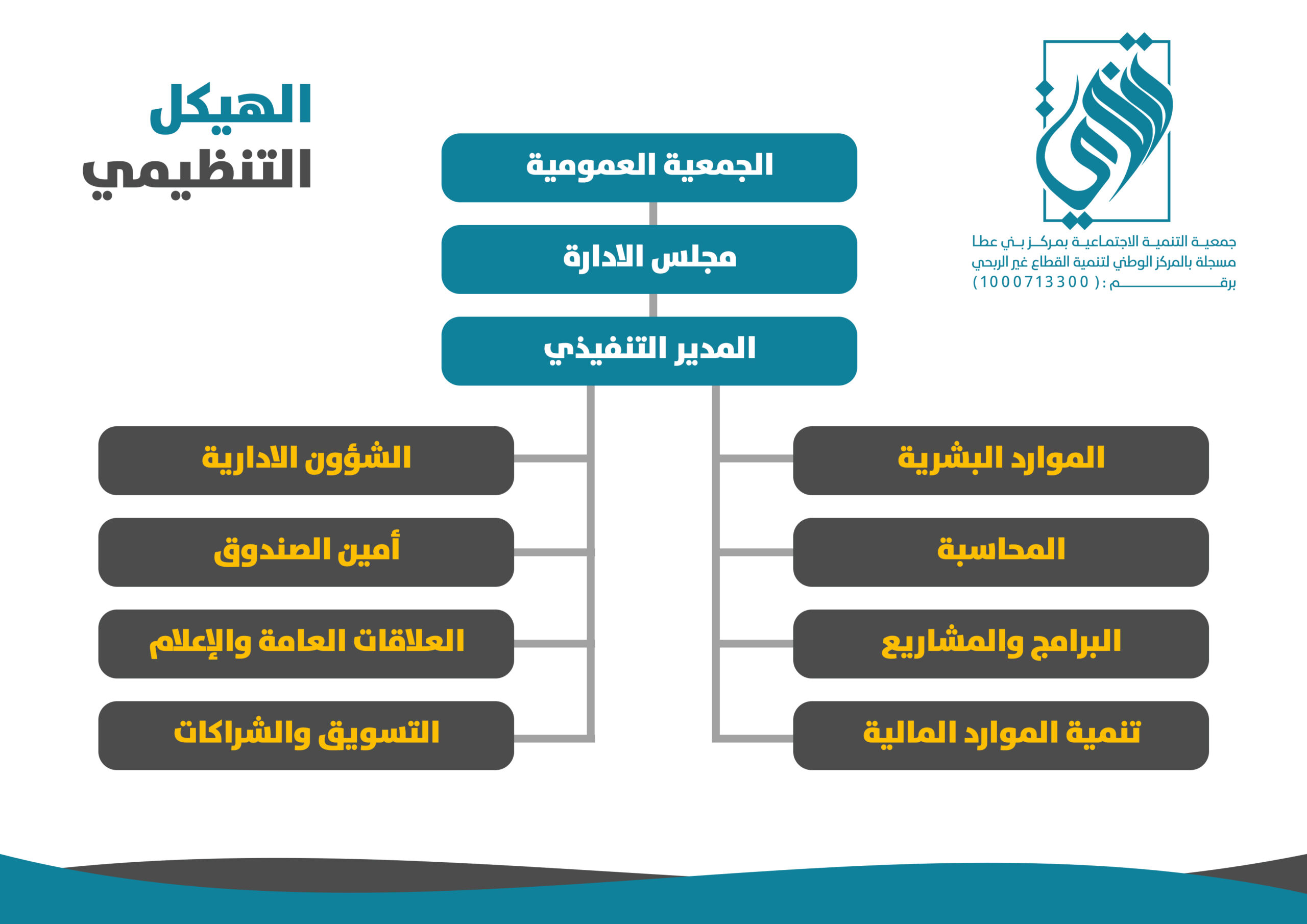 الهيكل التنظيمي copy scaled